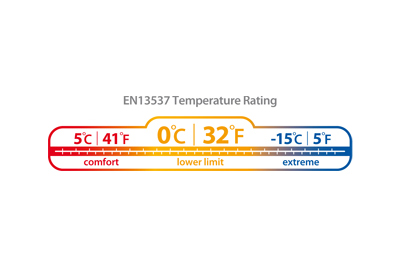 fleece sleeping bag temperature rating