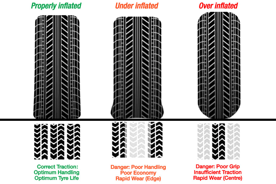 Off Road Tyre Pressure Chart