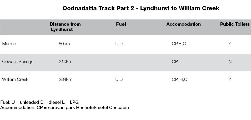 Oodnadatta Track Part 2 Distances and Services