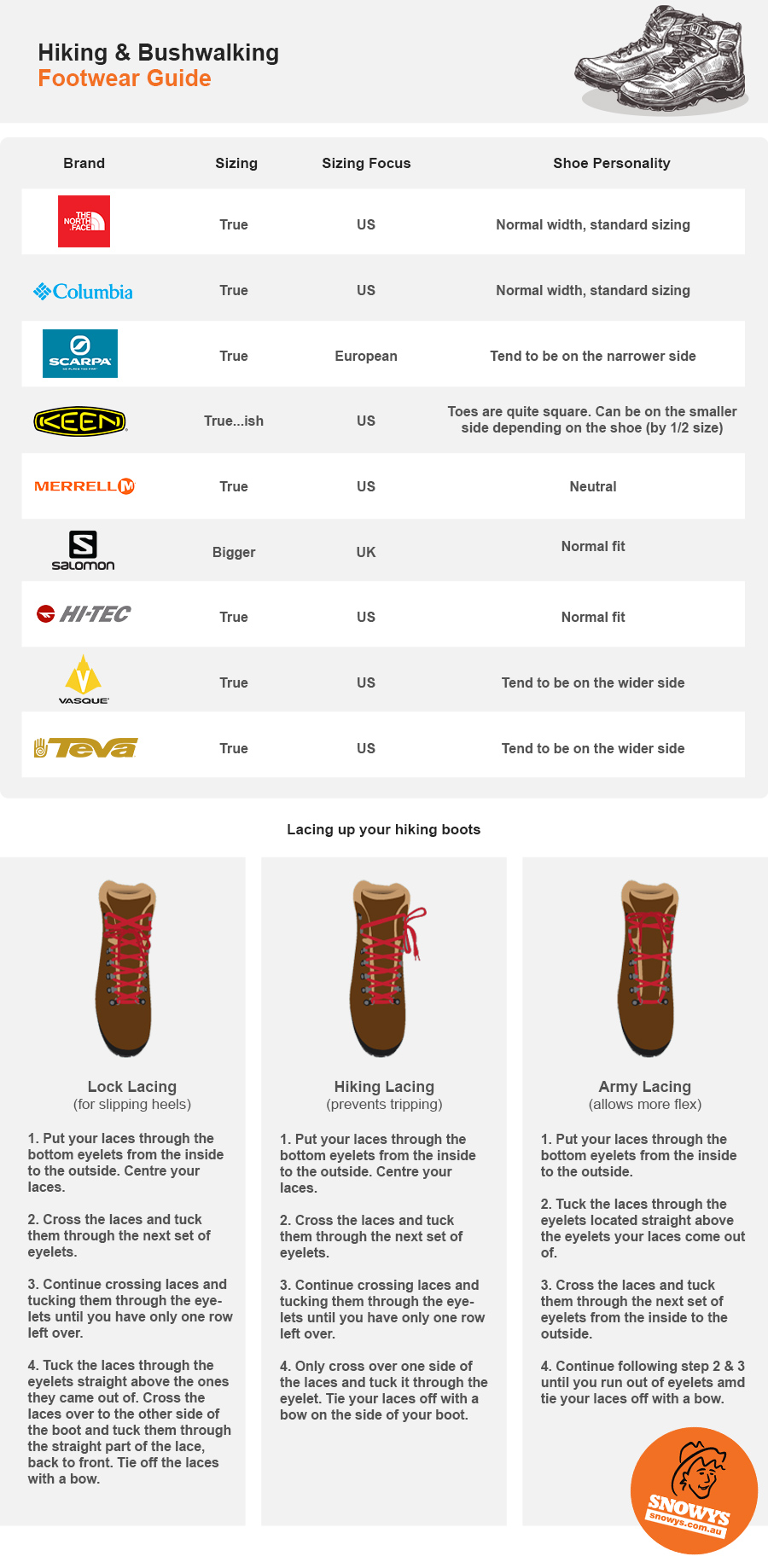 Chart showing outdoor brand shoe fit guide