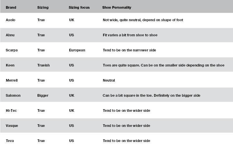 Hi Tec Size Chart